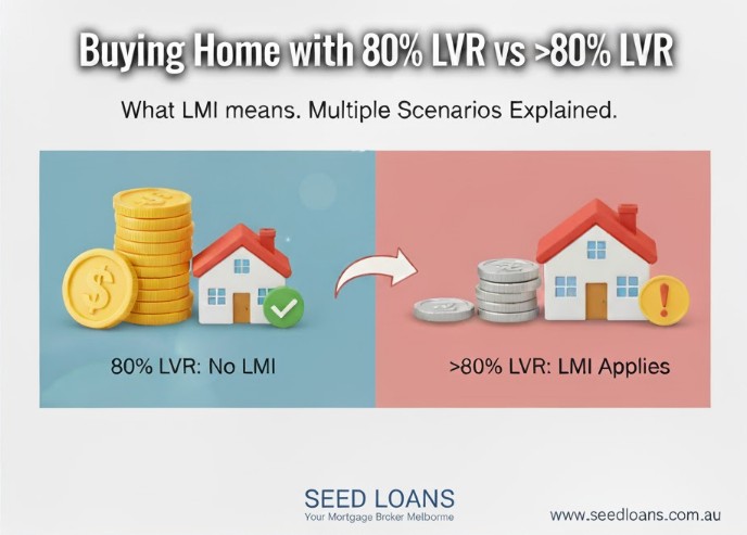 Your Home-Buying Guide: Understanding LVR and LMI with SEED LOANS